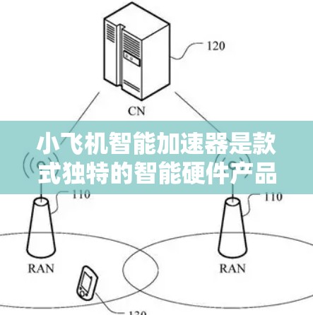 小飞机智能加速器是款式独特的智能硬件产品，专为开发者设计，旨在提升项目开发效率。以下是对该产品的详细分析和总结