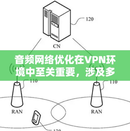 音频网络优化在VPN环境中至关重要，涉及多个方面以确保高效传输和高质量音频呈现。以下是优化策略的总结