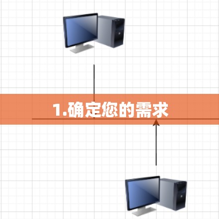 1.确定您的需求