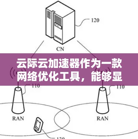 云际云加速器作为一款网络优化工具，能够显著提升海外访问的效率和性能，尤其适用于需要快速、稳定连接不同地区资源的企业。以下是对云际云加速器海外访问的详细分析和总结