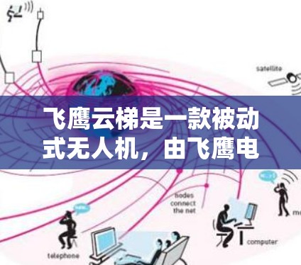 飞鹰云梯是一款被动式无人机，由飞鹰电子开发生产。它是一种高性能、多功能的无人机，适用于多种应用场景，如航拍、物流配送、农业监测等。以下是飞鹰云梯的使用教程