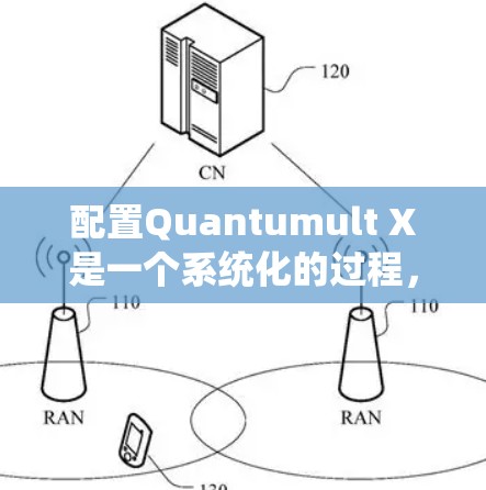 配置Quantumult X是一个系统化的过程，以下是详细的步骤指南